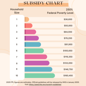 Federal Poverty Level Guide 2025 - Optimized Health Plans